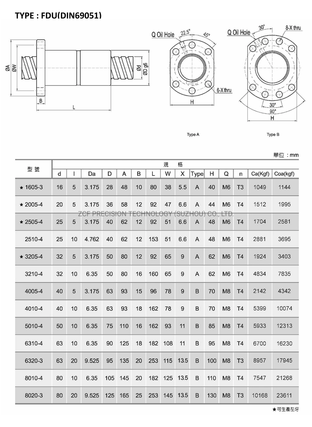 Direct Marketing Precision Ball Screw Manufacturer