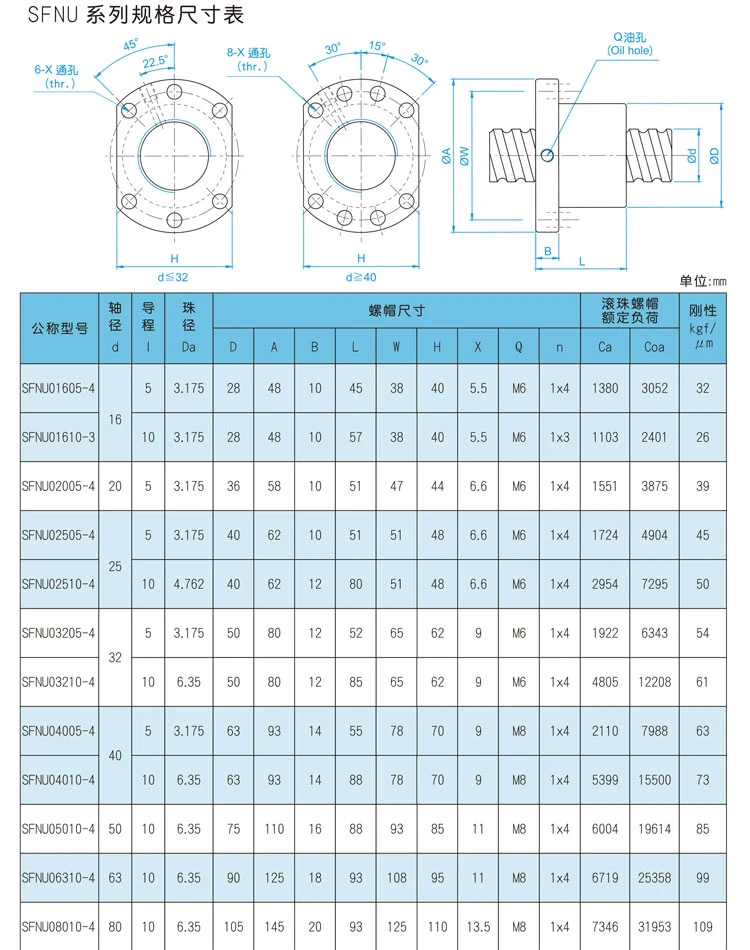 15 Years Professional Chinese Factory Offer CF53 Material C7 Tolerance Customized Ballscrew Shaft End Machinized Linear Motion Ball Screw