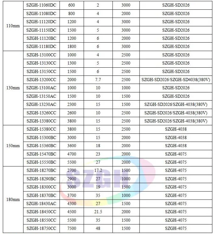 Factory Direct AC Three-Synchronous 0.75kw Servo Motor Driver for Lathe Machine