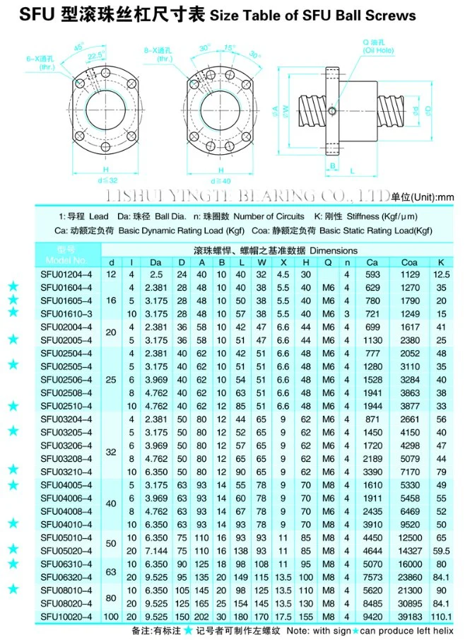 Shac Precision Ball Screw for CNC Milling Machine